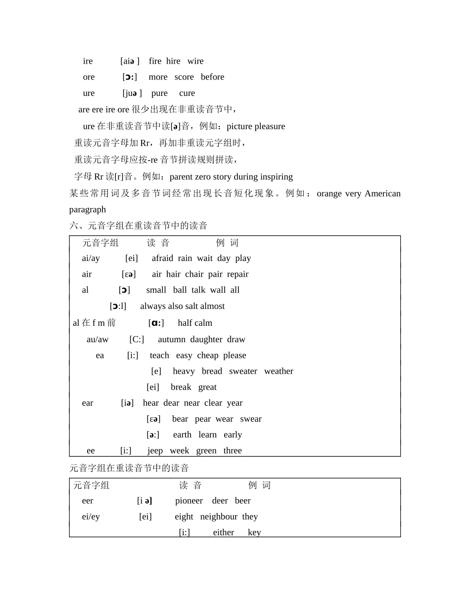 英语单词发音规则_第3页