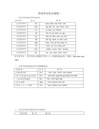 英语单词发音规则