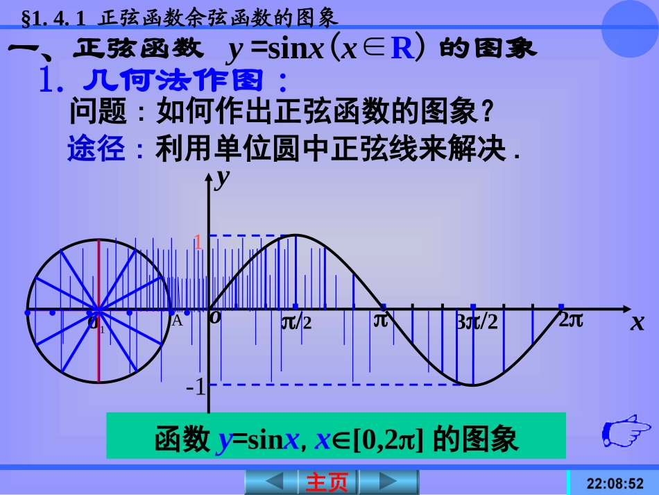 正弦函数、余弦函数的图像图像1_第3页