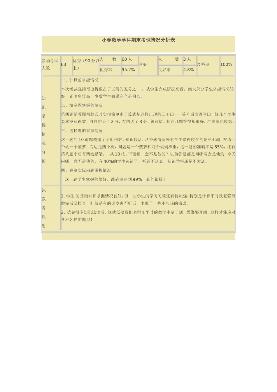 小学数学期末考试成绩分析表_第1页