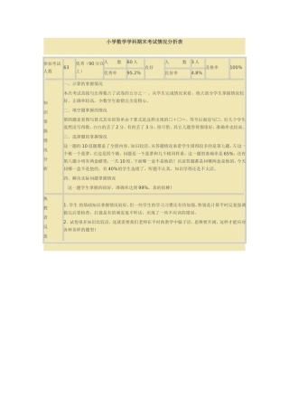 小学数学期末考试成绩分析表