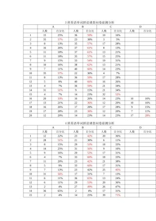 八年级英语单词拼读调查问卷前测分析