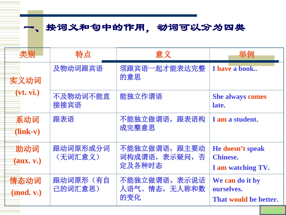 《动词讲解》课件_第3页