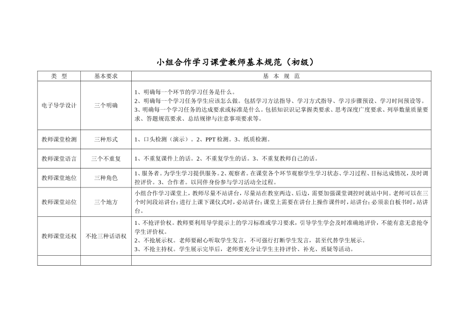小组合作学习课堂教师基本规范（初级）_第1页