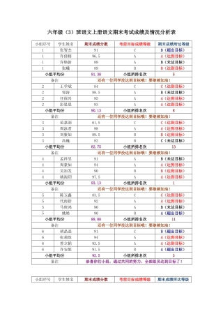 六年级（3）班语文上册期末考试成绩