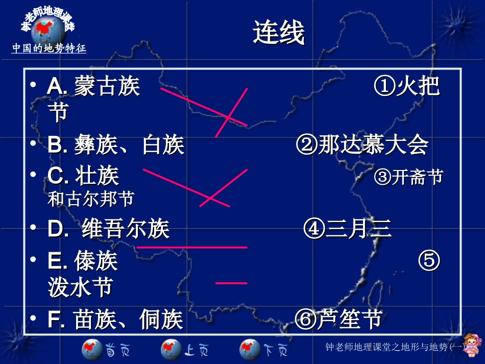 中国的地势特征_第2页
