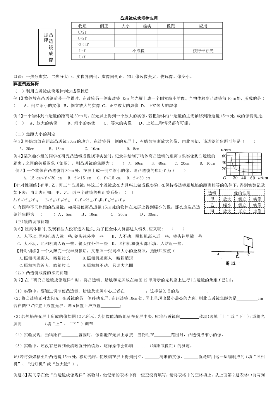 凸透镜成像规律经典例题_第1页