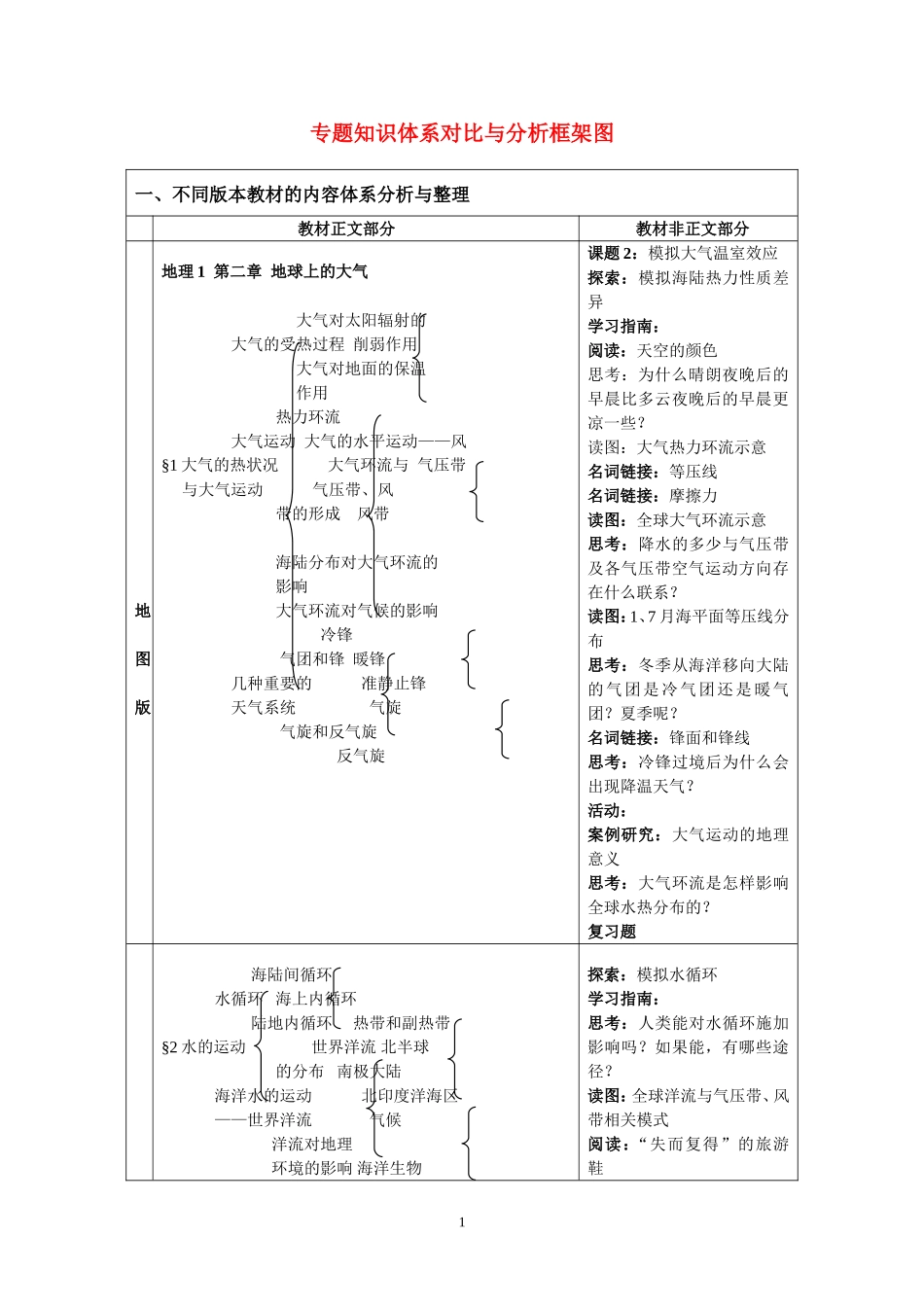 自然环境中的物质和能量交换_第1页