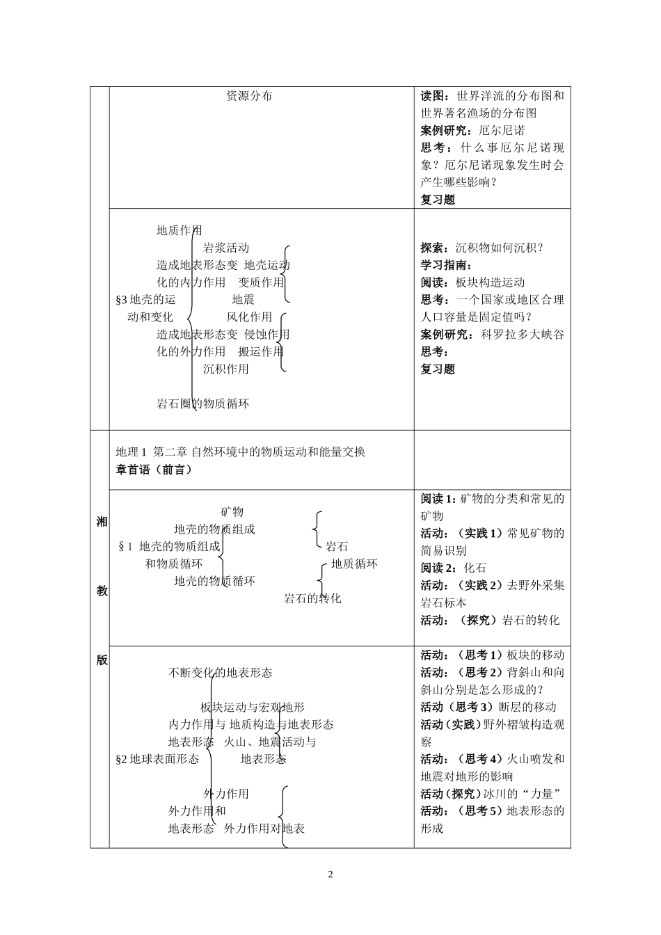 自然环境中的物质和能量交换_第2页