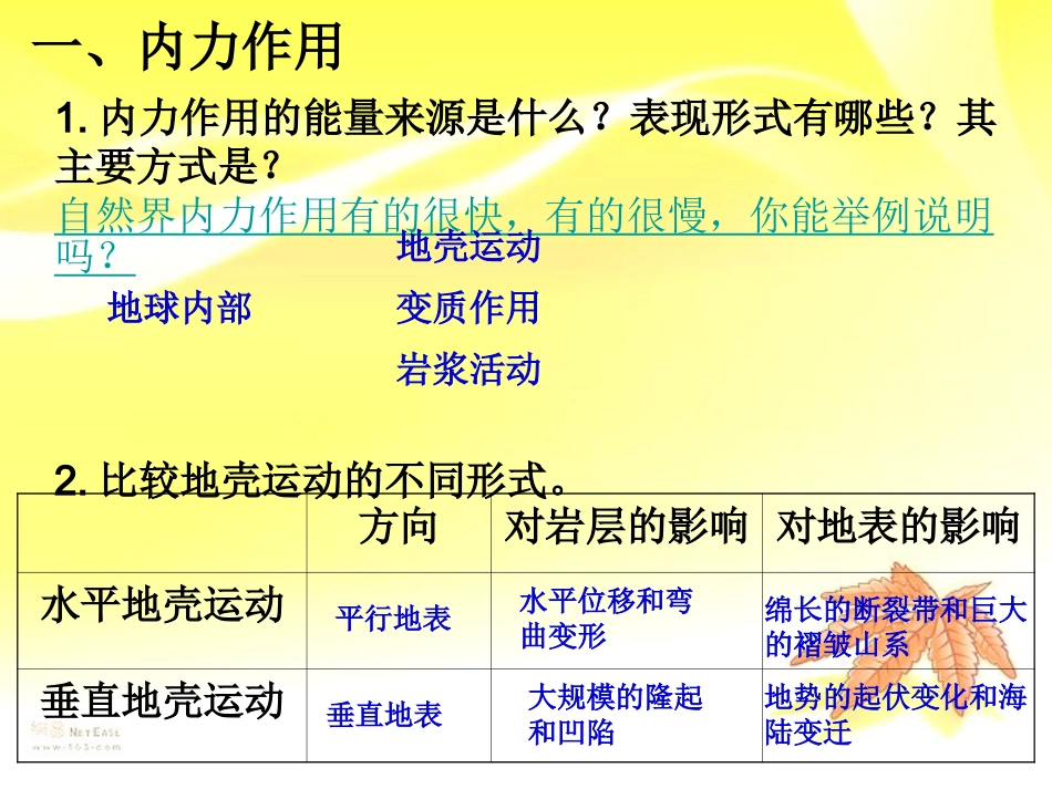 营造地表形态的力量_第3页