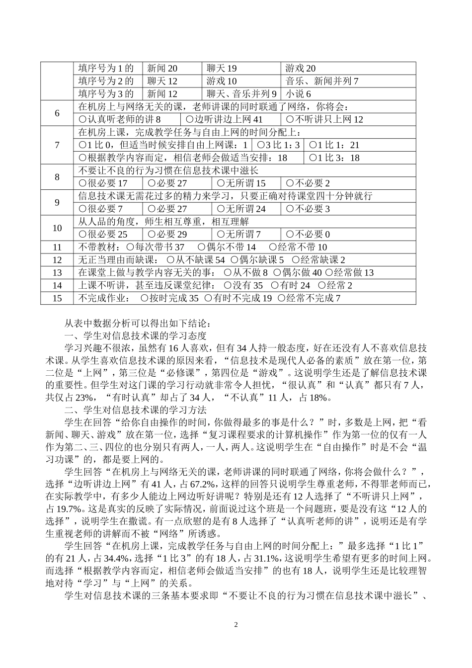 老师我想对你说——“信息技术课”问卷调查_第2页