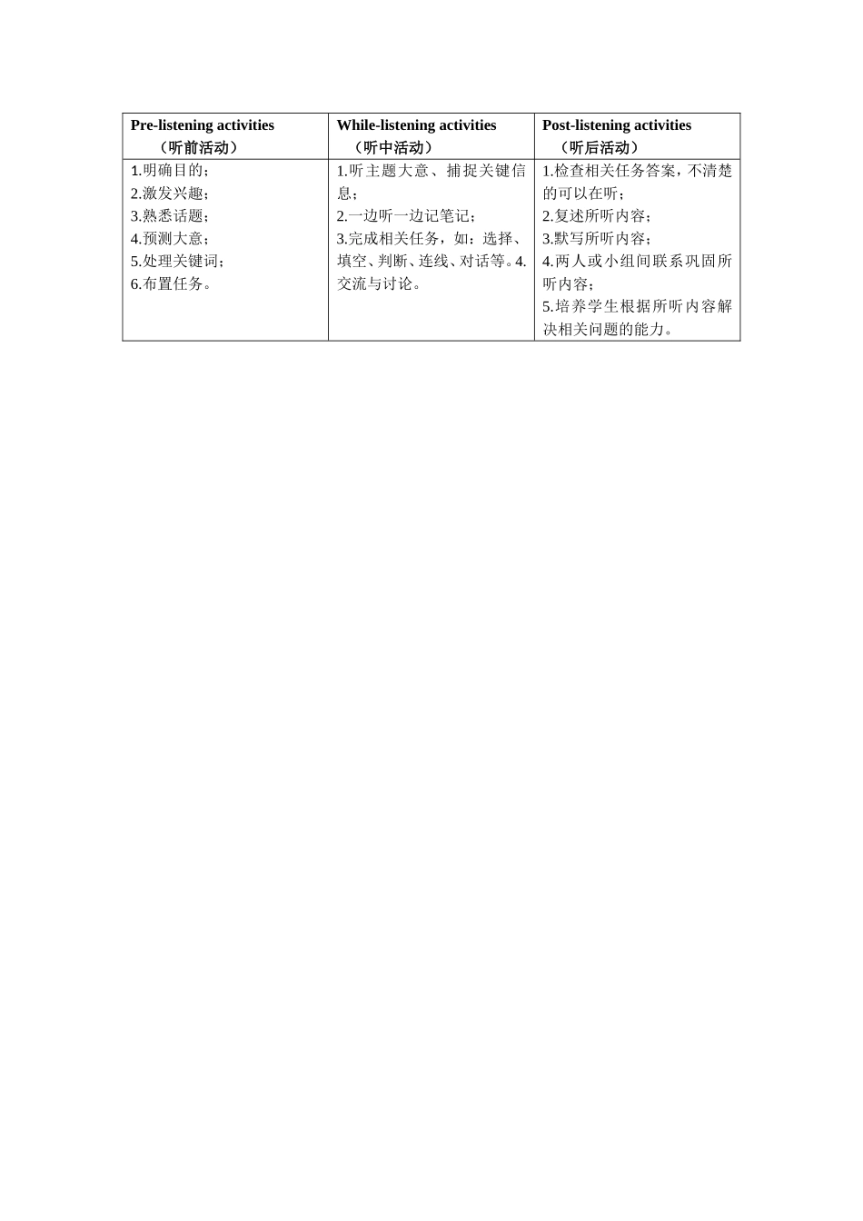 英语听力课教学之听前、听中、听后活动设计_第1页