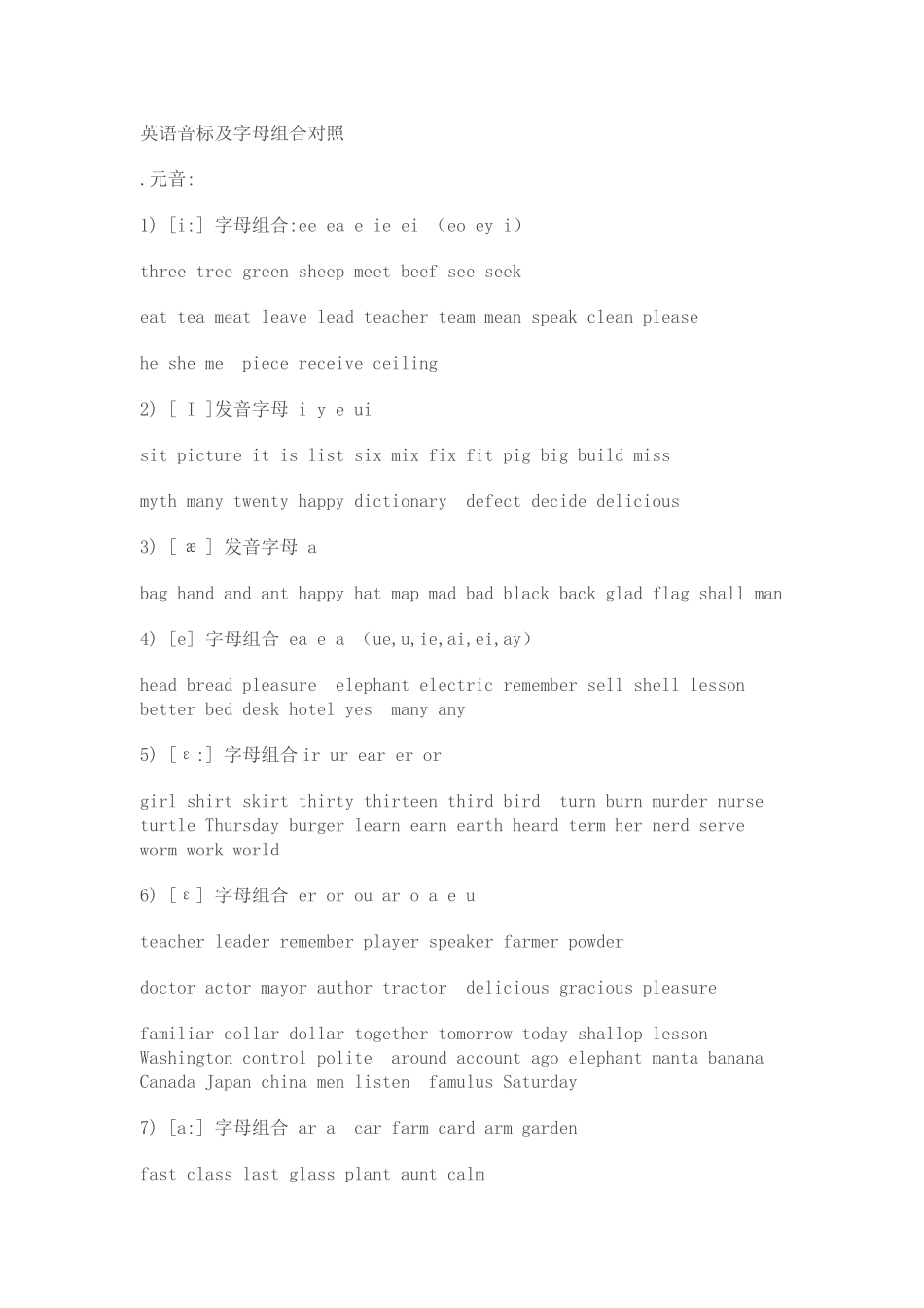 英语音标及字母组合对照_第1页