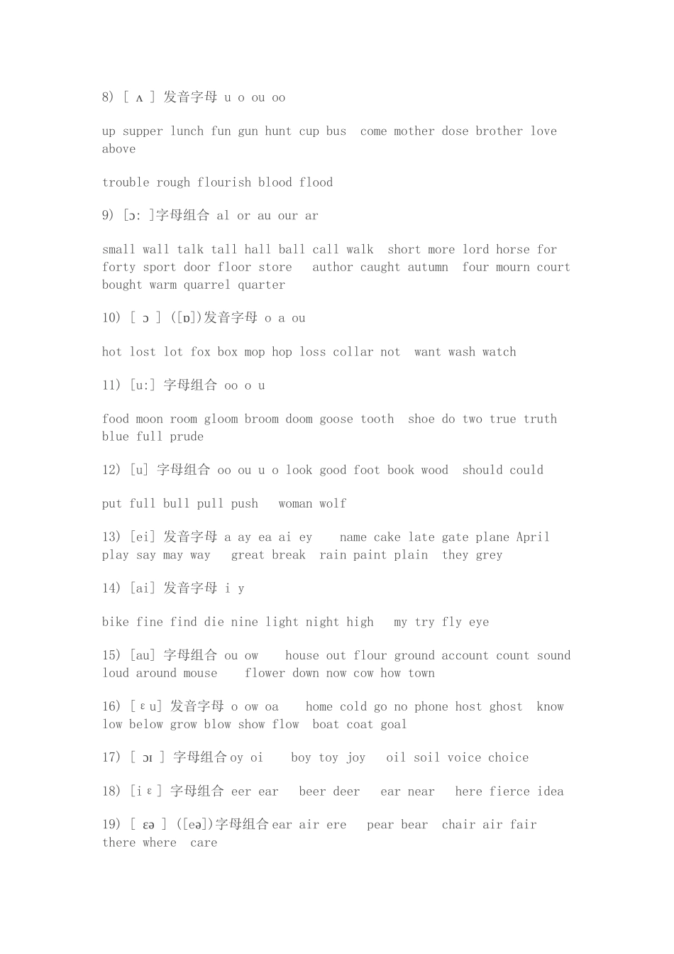 英语音标及字母组合对照_第2页