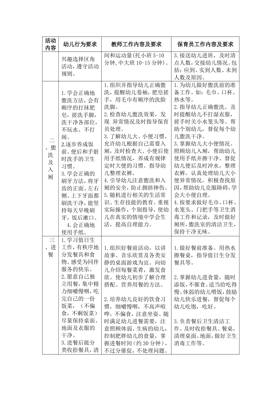 幼儿园一日活动常规_第3页