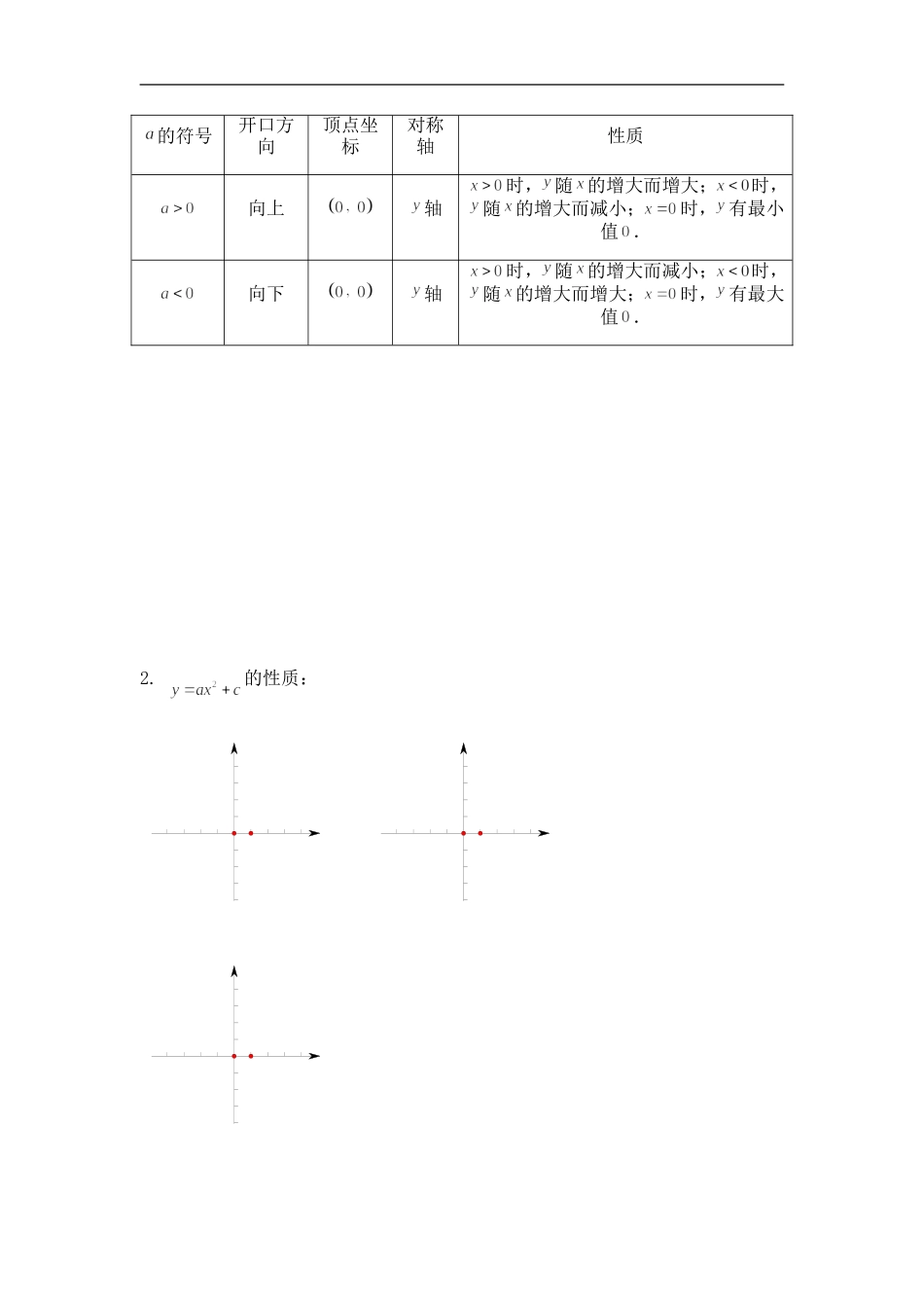 二次函数知识点总结大全一_第2页