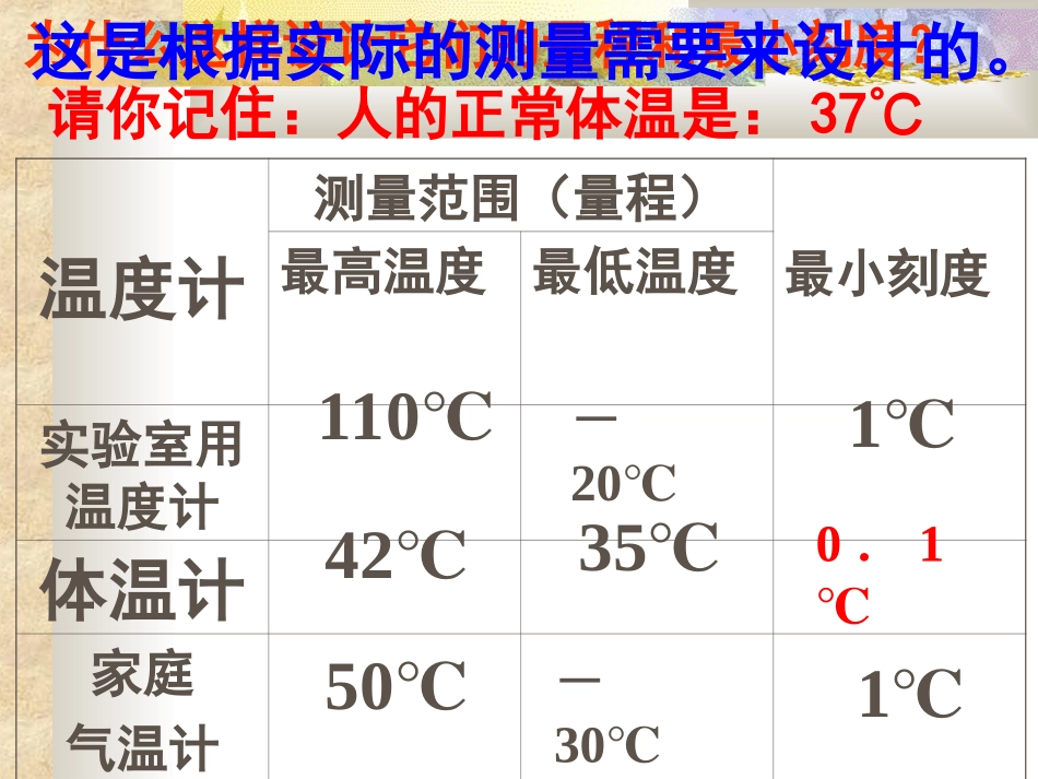复件温度的测量课件_第3页