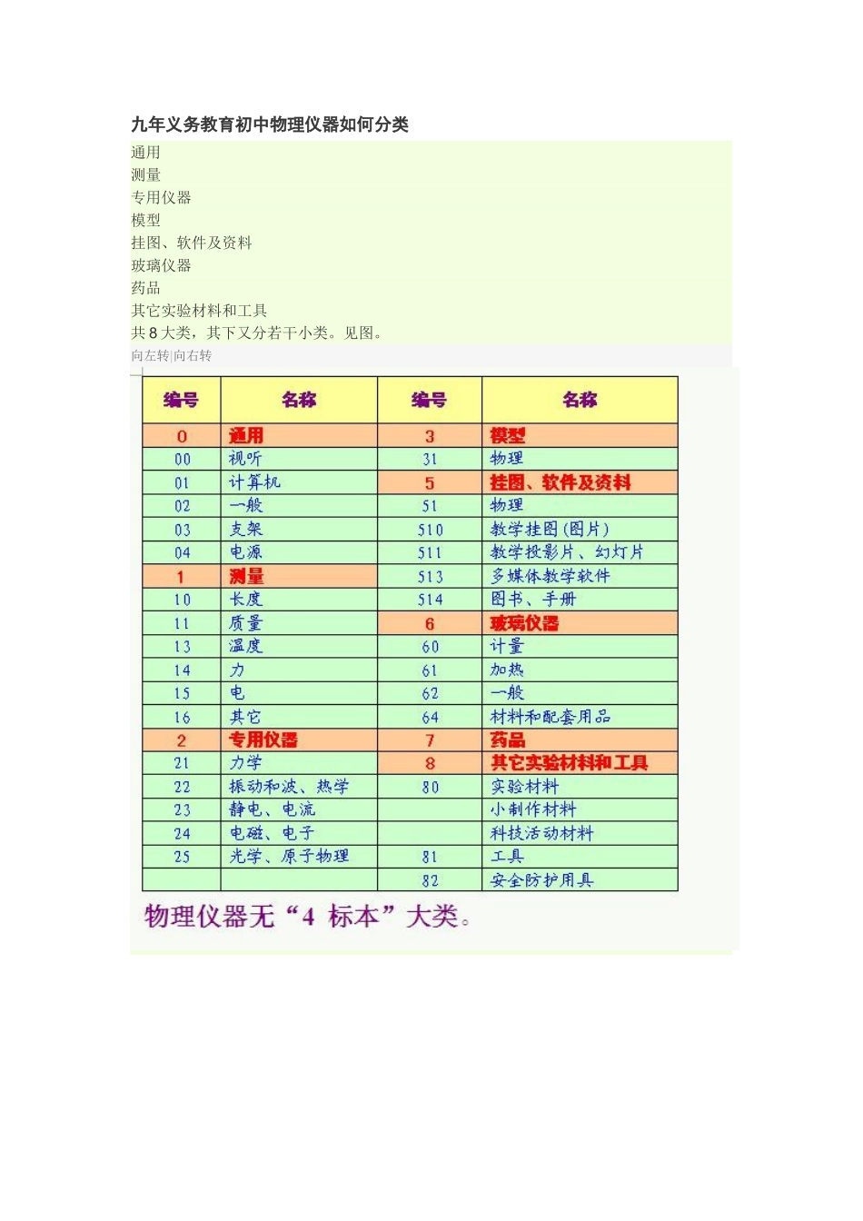 九年义务教育初中物理仪器如何分类_第1页
