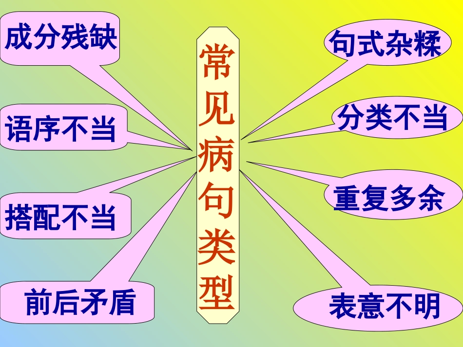 初中病句专题_第1页
