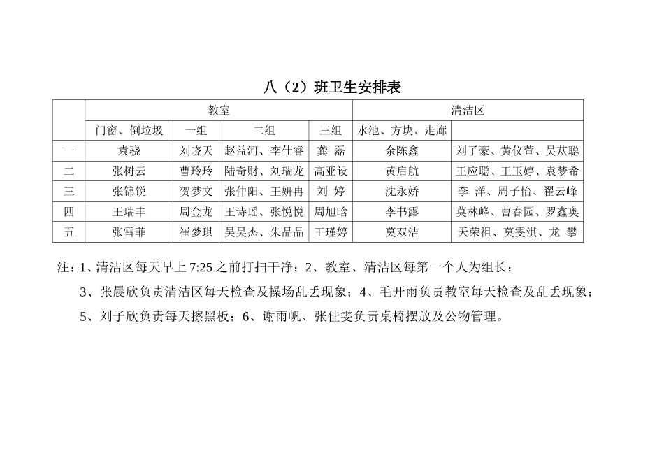 八（2）班卫生安排表 (2)_第1页
