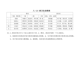 八（2）班卫生安排表 (2)