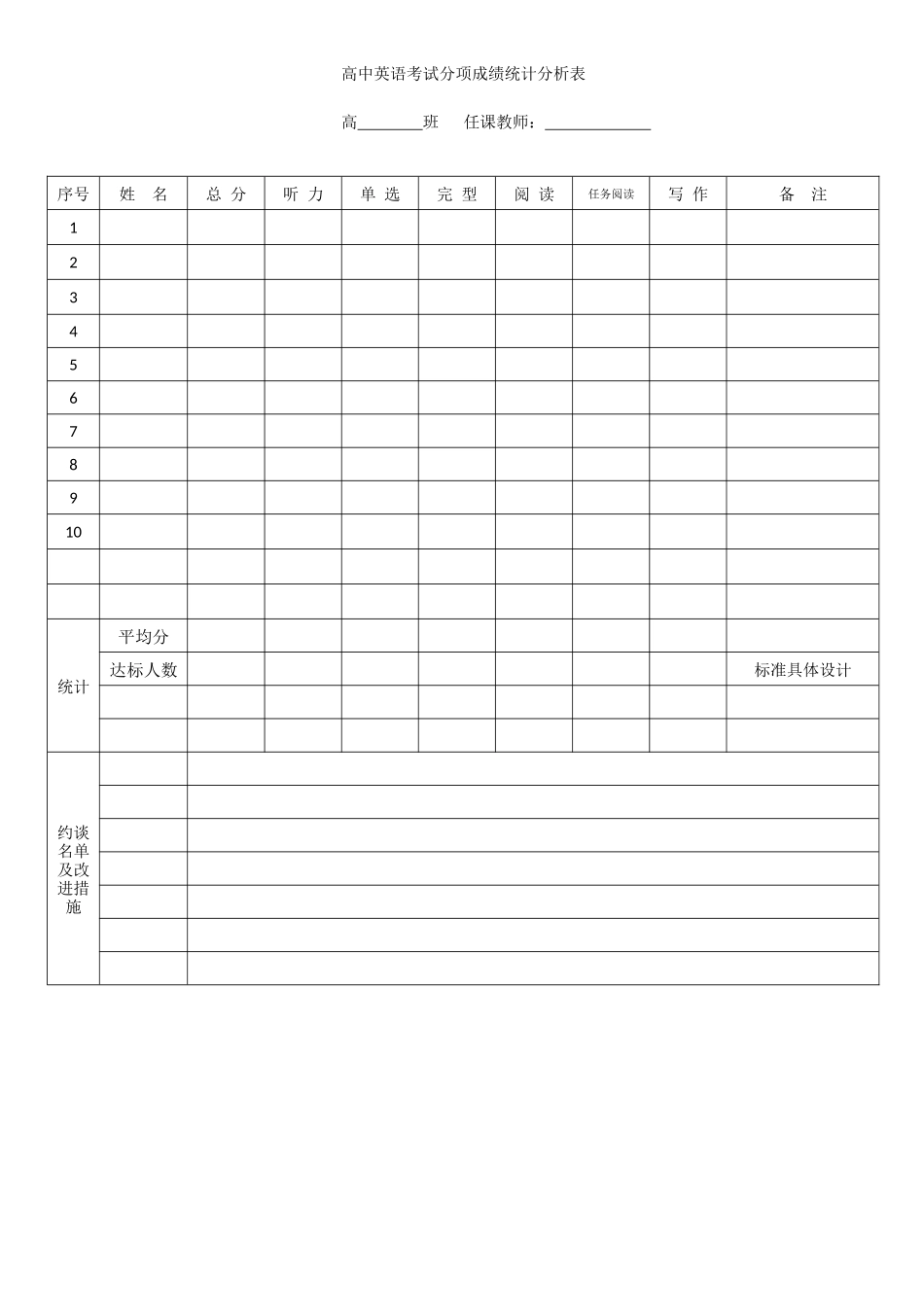英语考试分项成绩表_第1页
