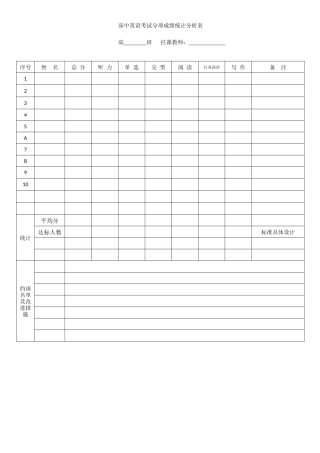 英语考试分项成绩表