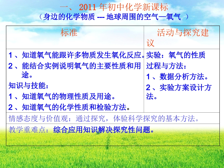 人教版九上第2单元课题1氧气性质的探究性学习（共13张PPT）_第2页