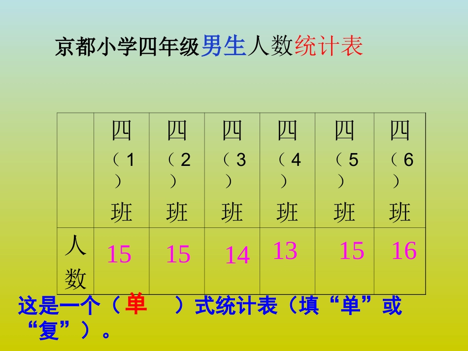 人教版四年级数学下册《纵向复式条形统计图》_第2页