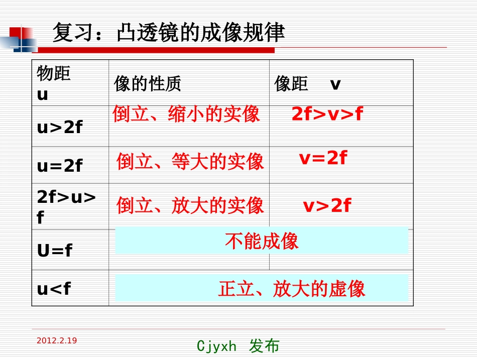 【编辑推荐】55显微镜和望远镜课件_第2页