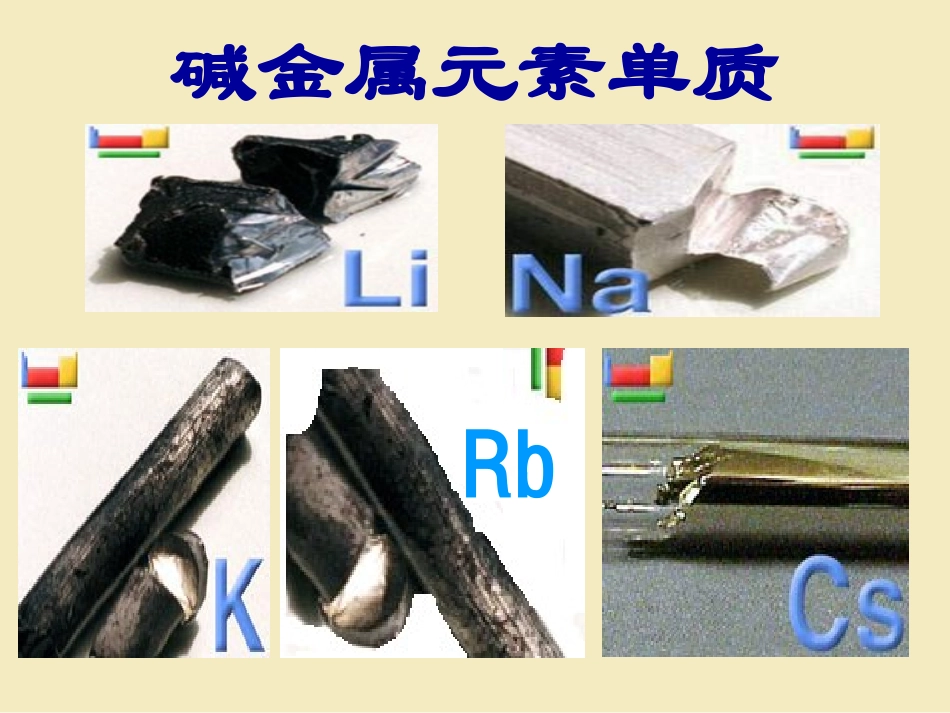 元素周期表碱金属_第2页