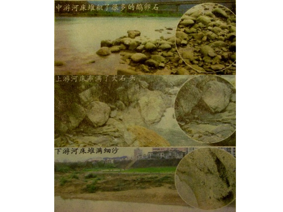 《河流对土地的作用》PPT课件_第3页