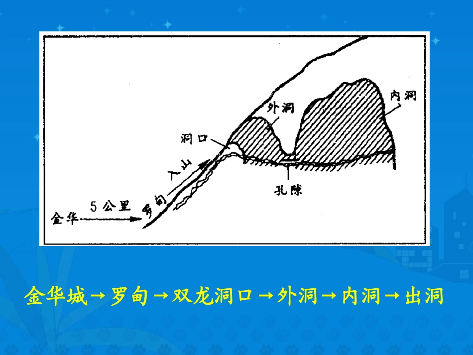 《记金华的双龙洞》课件_第3页