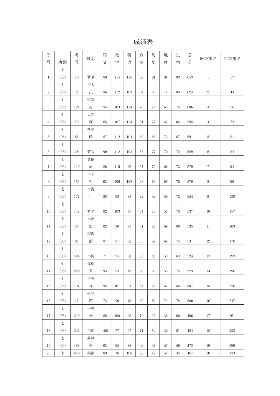 2014年秋季学期期考七_第1页