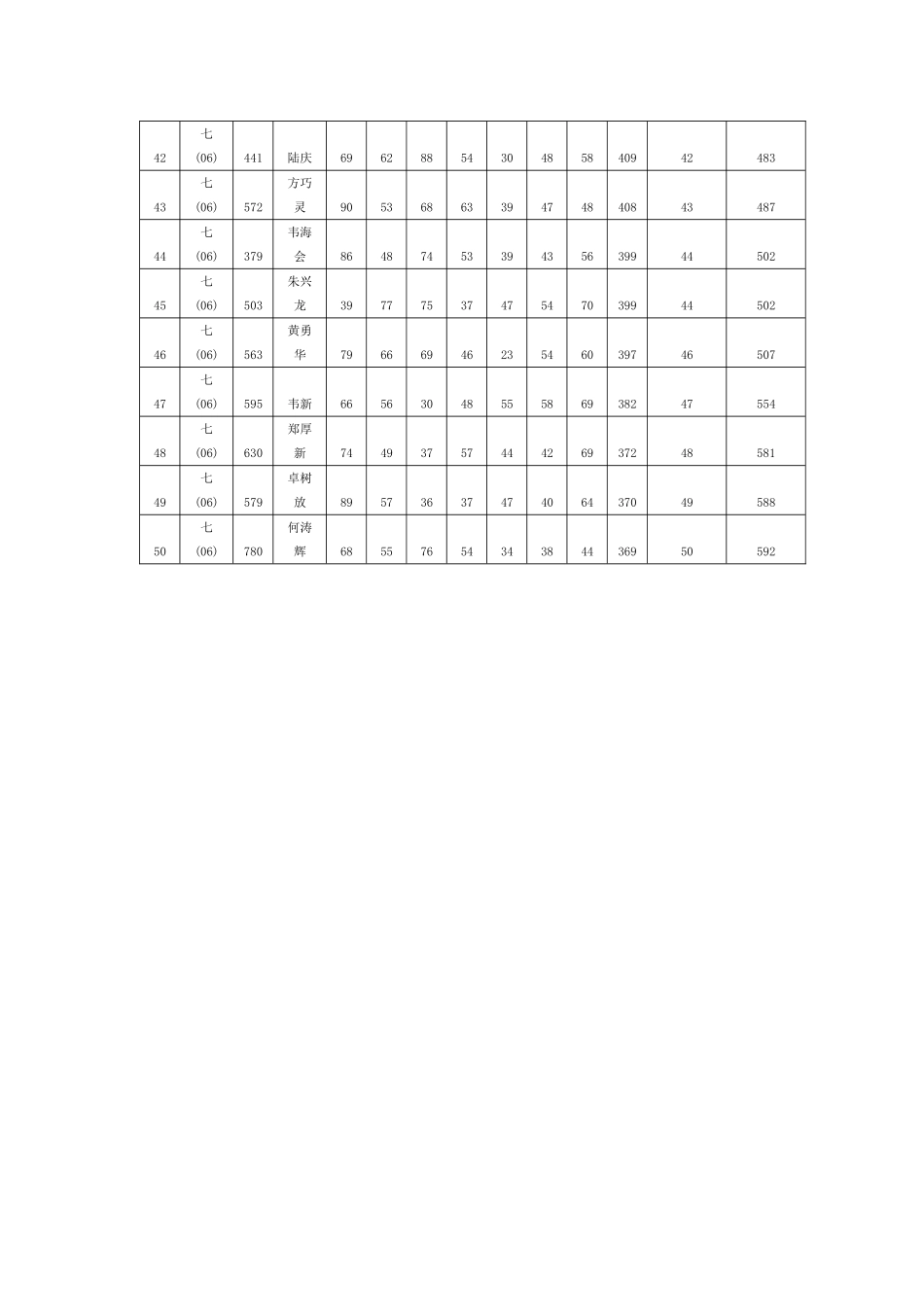 2014年秋季学期期考七_第3页