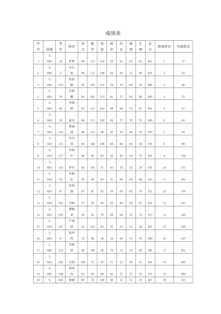 2014年秋季学期期考七