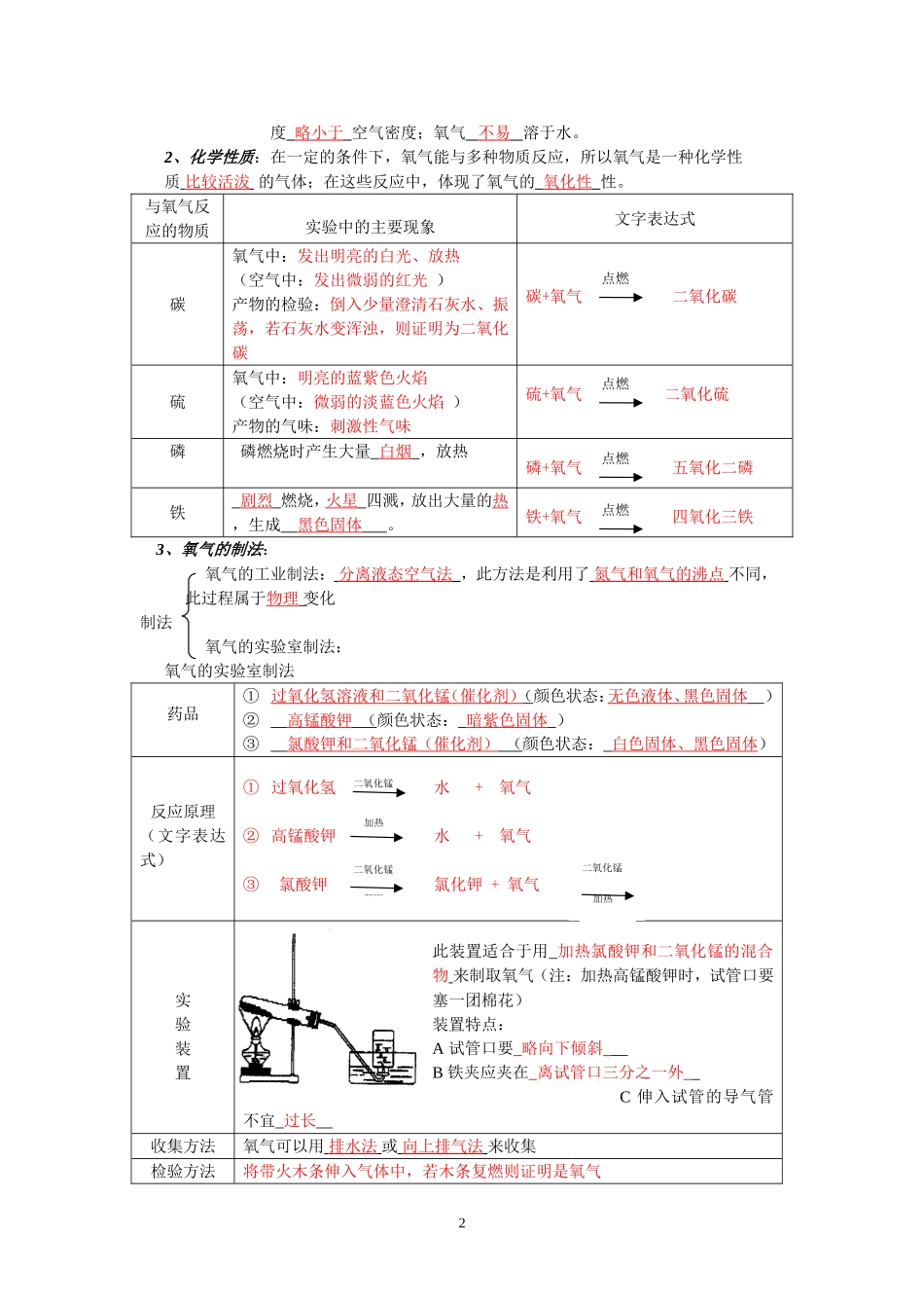 初三化学第一二单元复习资料答案_第2页