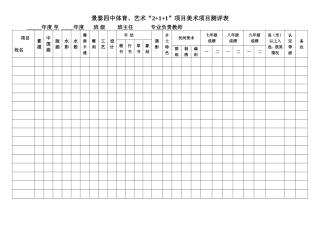 景泰四中“2+1+1”美术项目成绩表（20148）