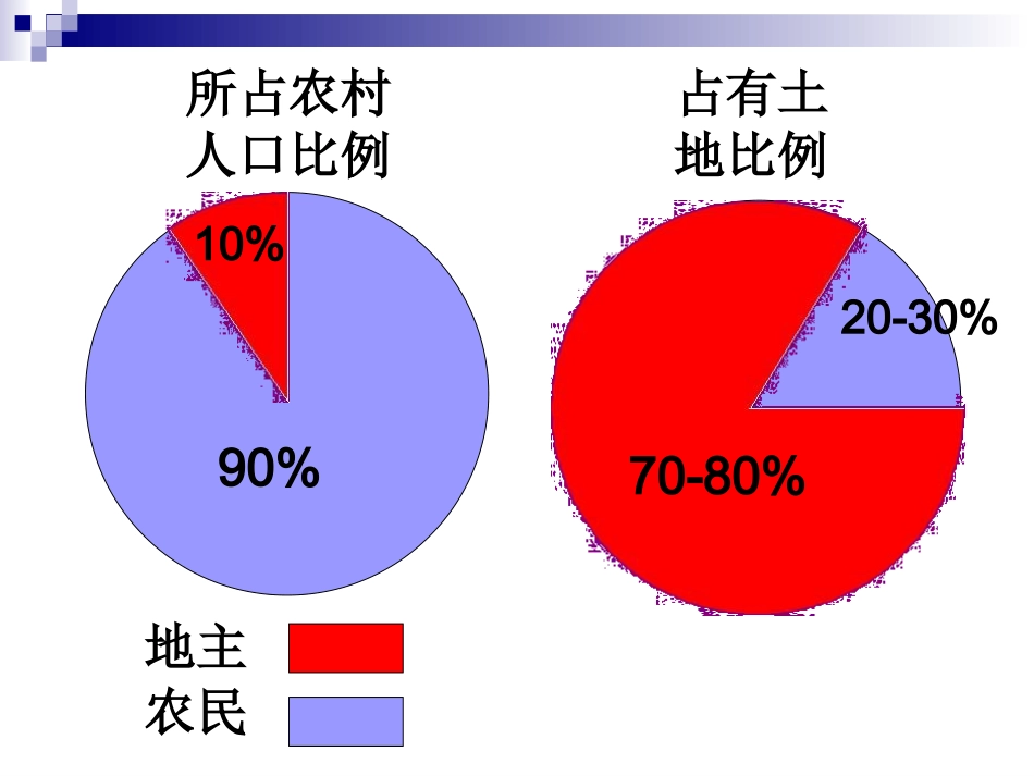 人教版八下第3课土地改革（共21张PPT）_第3页