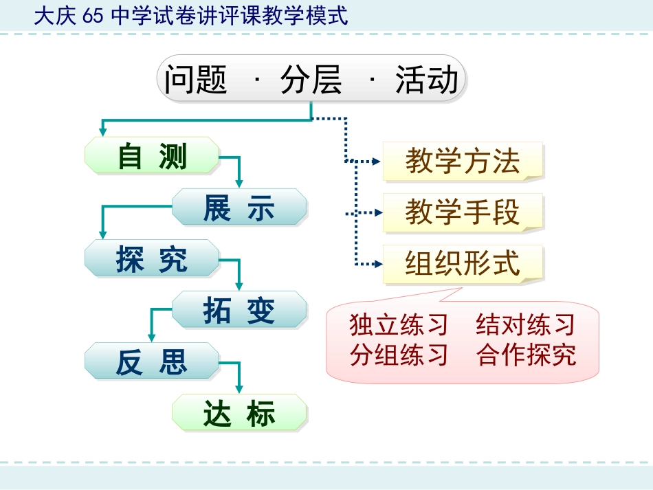 六环节讲卷法_第2页