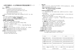 机关一小五年级下学期专项总结及练习（一）