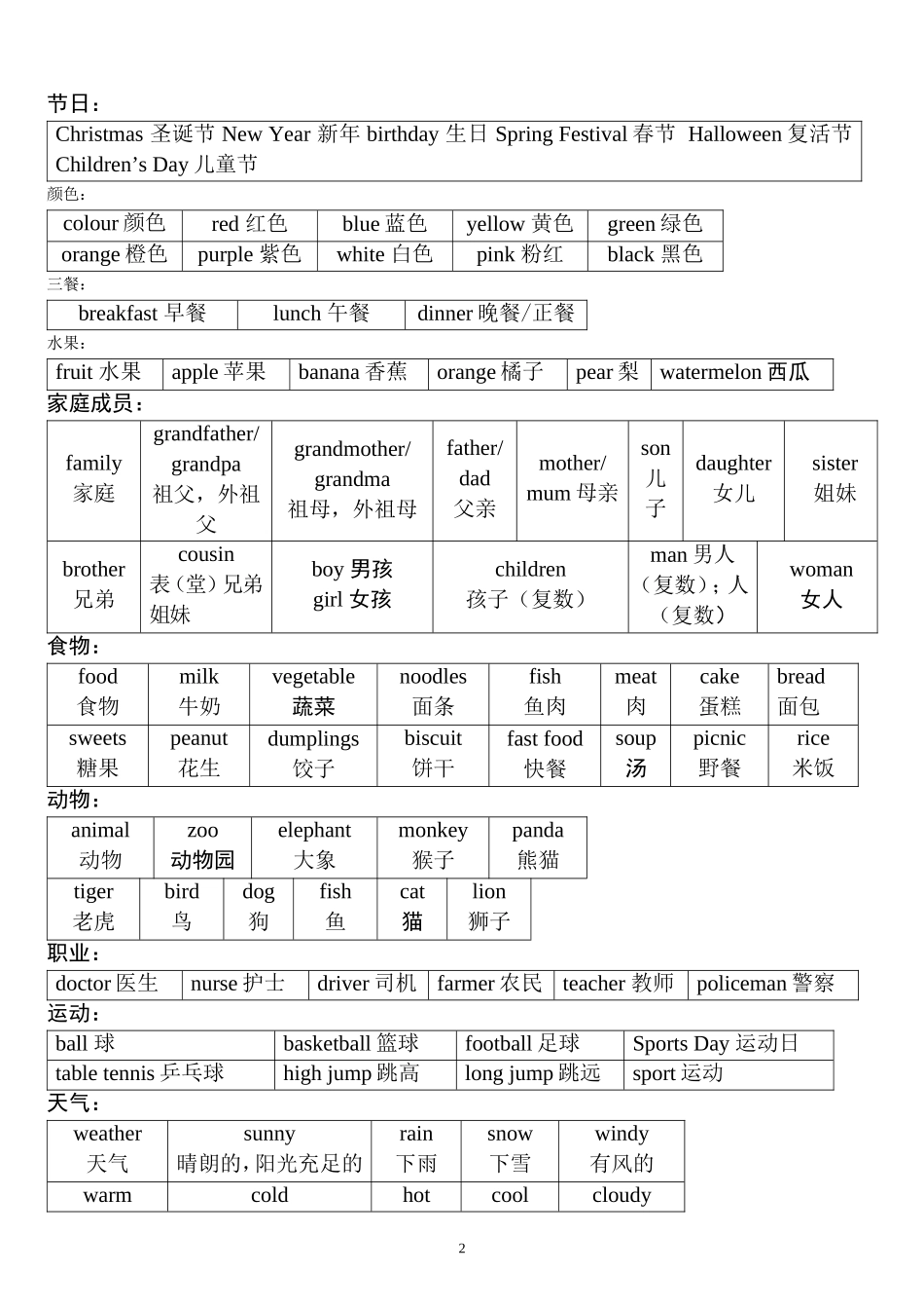 2015年六年级英语毕业考试复习资料_第2页