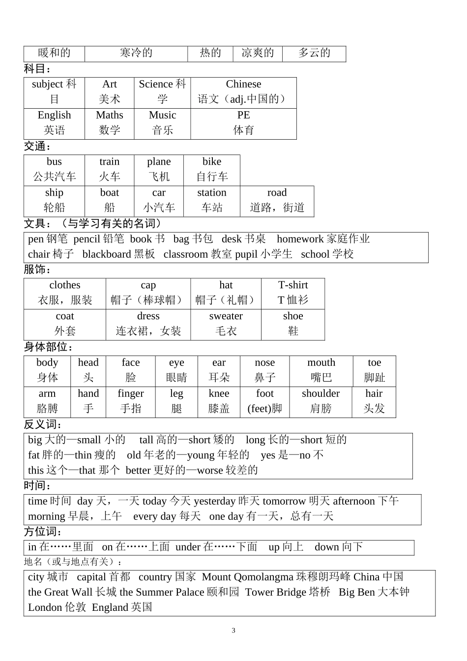 2015年六年级英语毕业考试复习资料_第3页