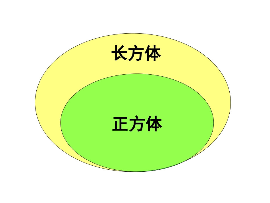 正方体的认识_第3页