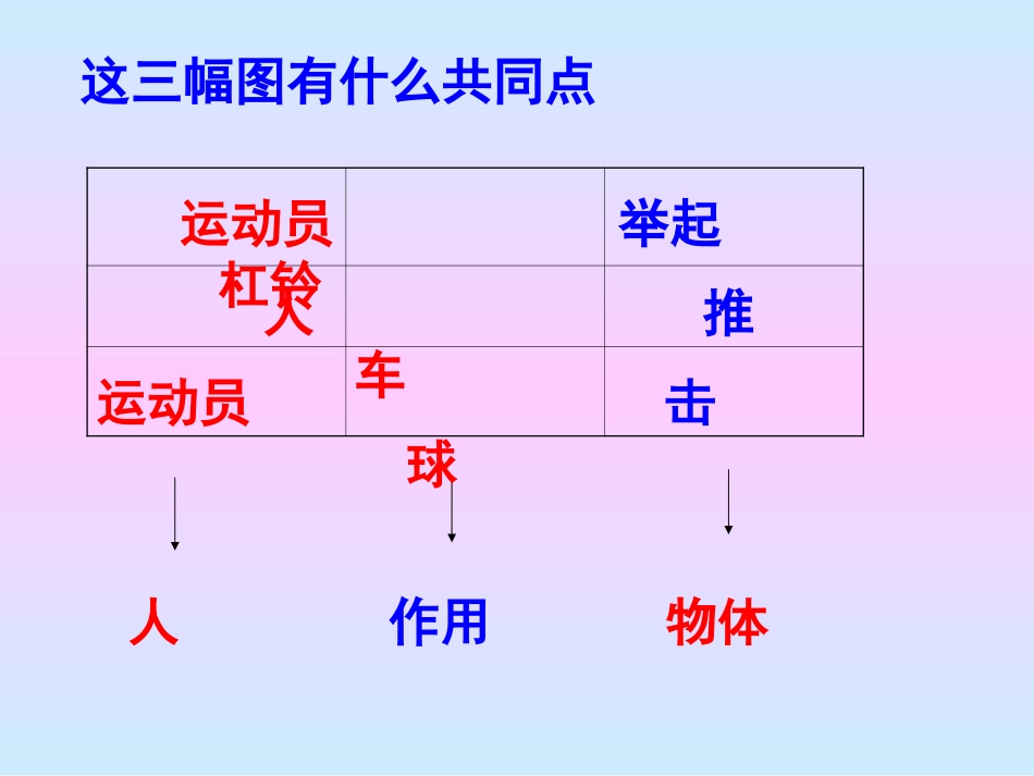 3第七章第1节力3_第3页