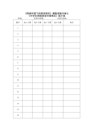 网络环境下的德育研究《中学生网络德育环境调查》统计表（15份）