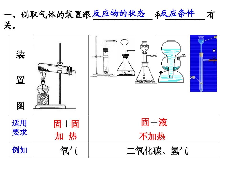 气体的制备、收集、除杂_第3页