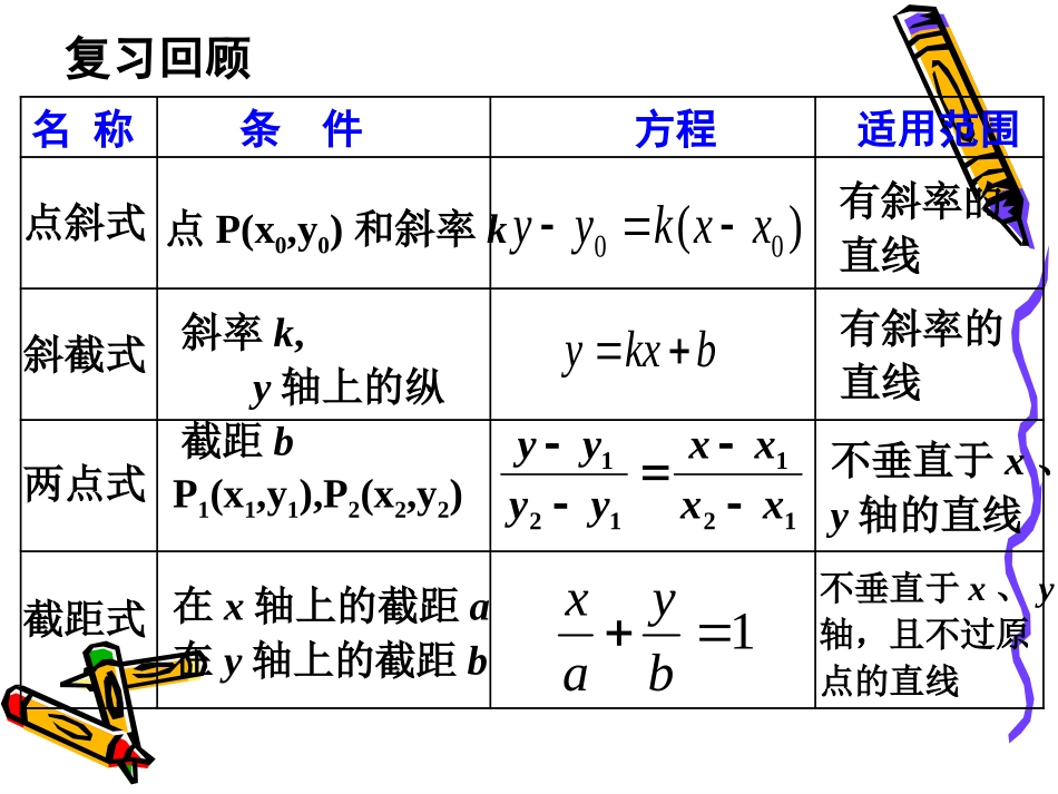 323直线的一般式方程000_第2页
