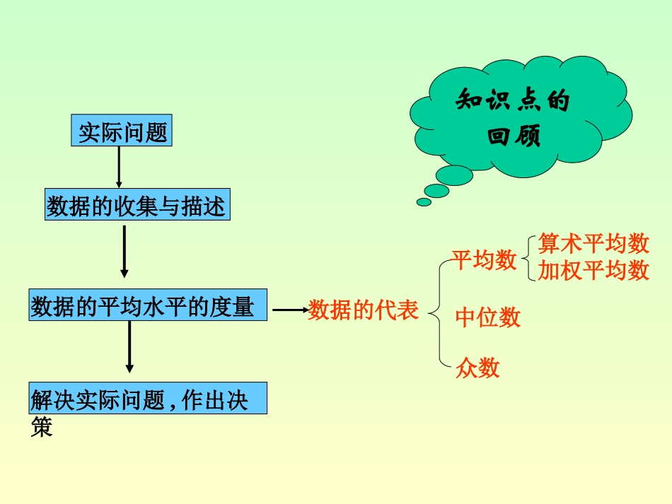 平均数、中位数、众数_第2页
