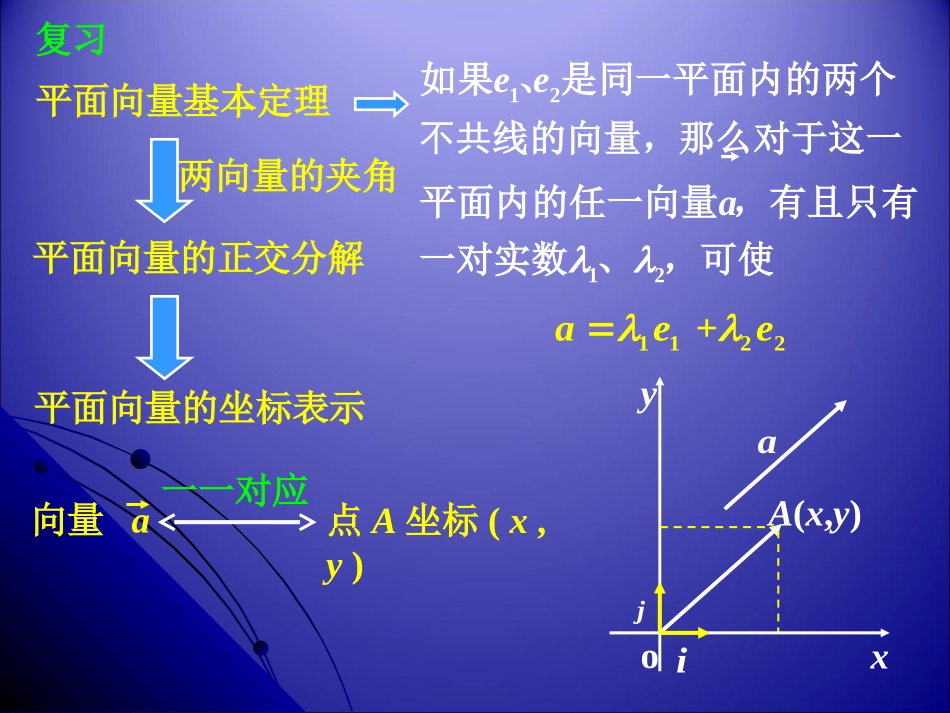 平面向量的坐标运算及共线的坐标表示_第2页